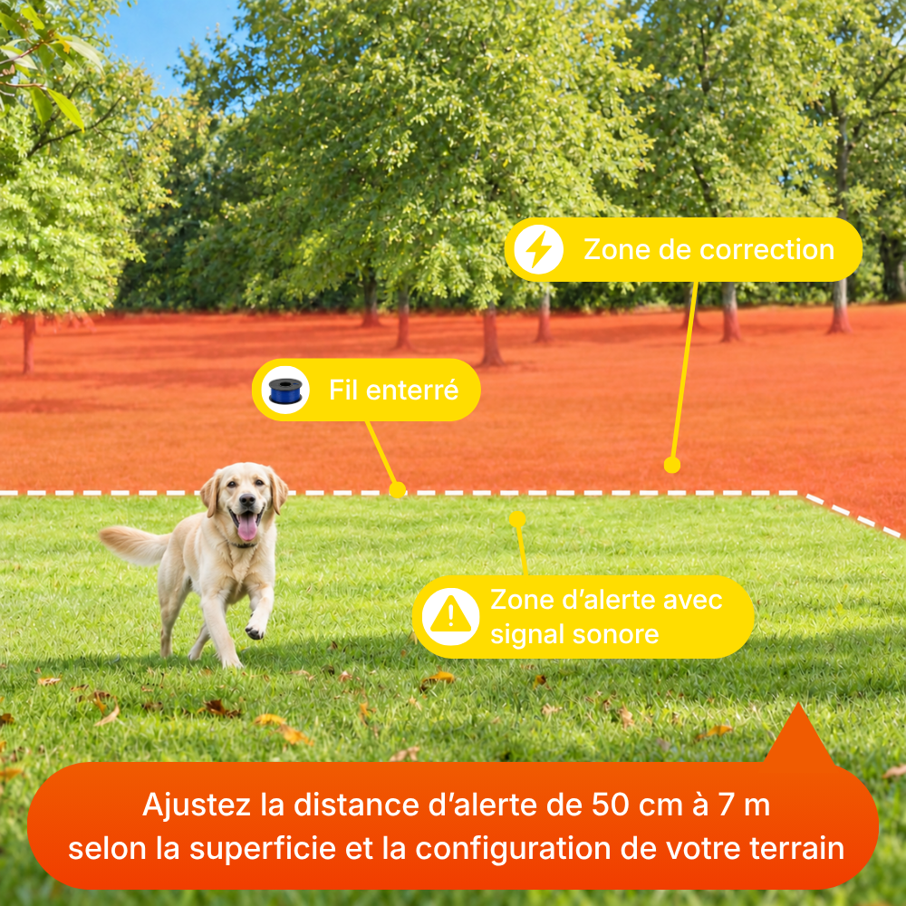 Clôture Anti-Fugue pour Chien avec Fil - Owlikoo Pro